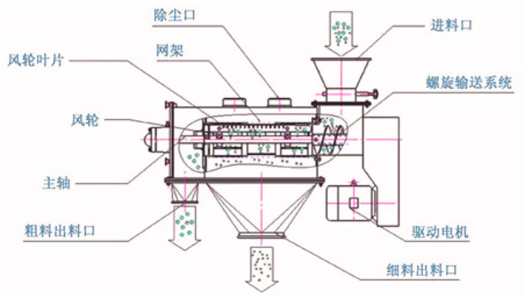 气流筛-1_07.jpg